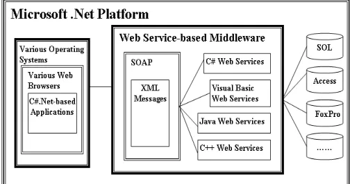 Figure 10. The way of Web service working in Airinmar Ltd with the support of Microsoft .Net technologies 