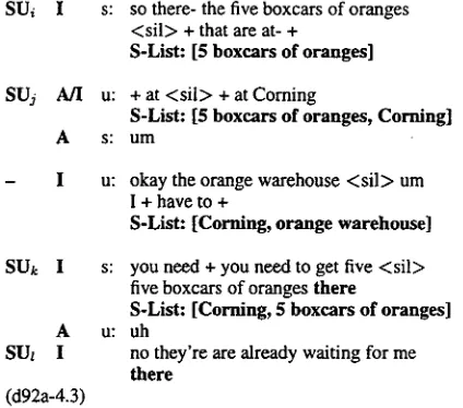 Figure 1: Unacknowledged Turns 