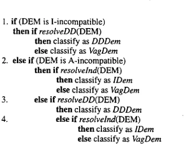 Figure 5: Demonstrative Resolution Algorithm 