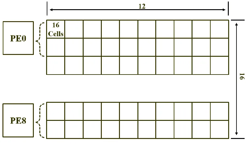 Figure 4.2 Mapping Example of Spatial Pooling. 
