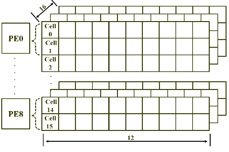 Figure 4.4 Mapping Example of Temporal Pooling. 