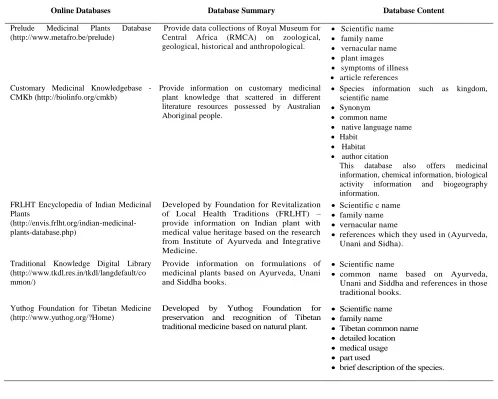 Table 1  Survey on existing database 