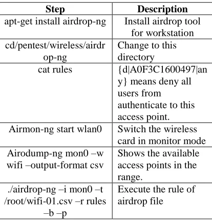 Fig. 16.The Snort IDS output  