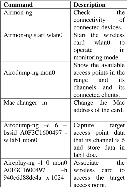 Fig. 4. A Man in the middle attack [29]  
