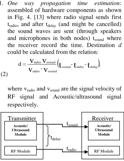 Fig. 4. TOA "One way propagation time estimation" hardware  