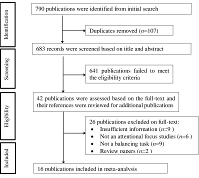 Figure 1. Flowchart of the studies selection 