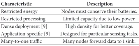 Table 1: Key characteristics of IoT sensors in WSNs.