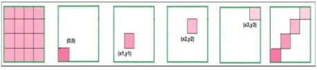 Fig. 1.Concept of frame sequence and macroblock. 