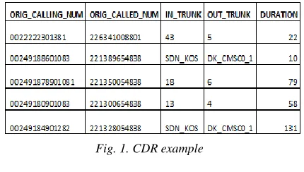 Fig. 1. CDR example 