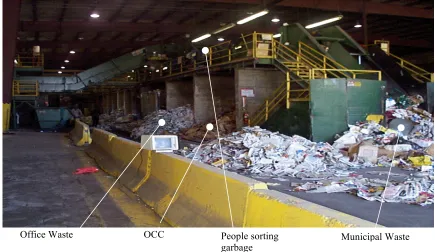 Fig 3.1 – Municipal Sorting Station at Greensboro. NC 