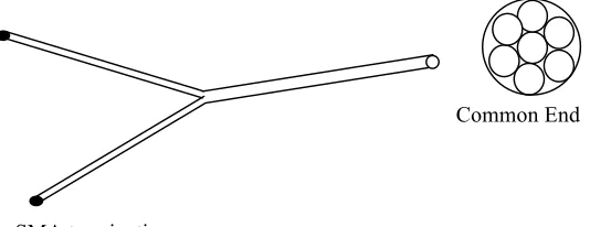 Fig 6.4 -- Bifurcated Cable 
