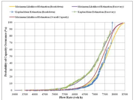 Figure 8 demonstrates the estimated capacity distribu-tion functions: 