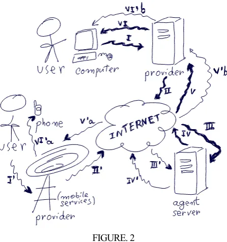 FIGURE. 2 CTIVITY ON THE } NETWORK  function textnoun() { return getTexp ( textnoun ) } 