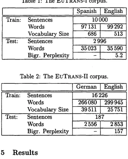 Table 1: The EUTRANS-I corpus. 