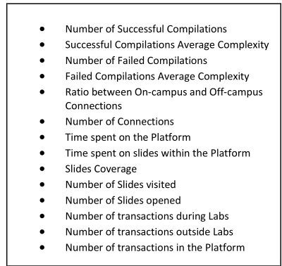 Fig. 2.  Activity on the system 