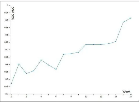 Fig. 6.  Lab Dashboard for instructors 