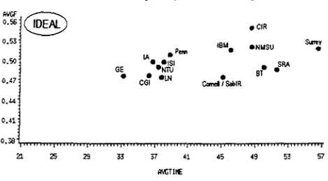 Figure 3: by Participant (variable-length summaries). 