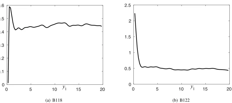Table 2Optimized turbulence scales used in prediction via (12), (11), (1) & (2)
