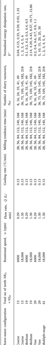 Table 2