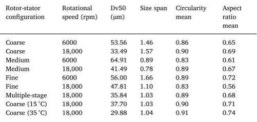 Table 4