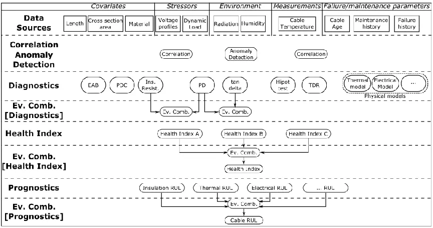 Figure 2. High-level data analytics suite. 
