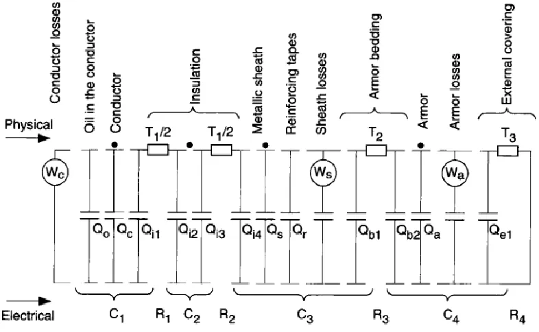 Figure 4. Cable thermal ladder circuit [5]. 