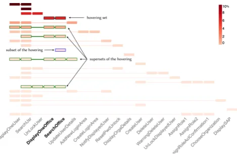 Figure 4: The process of summarizing a session in a compact waywith different event types having distinct colours