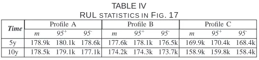 TABLE IV STATISTICS IN