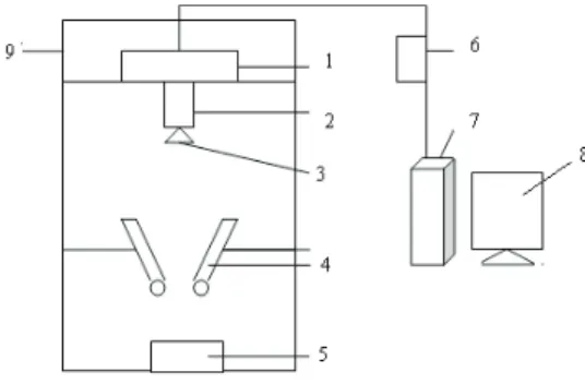 Figure 2.   Hyperspectral imaging system              