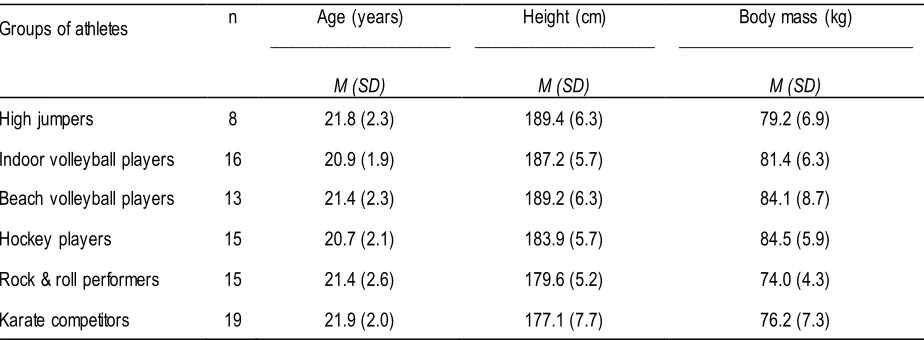 Table 1. Characteristics of the group of athletes 