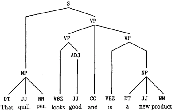 Figure 3: An example parse tree 