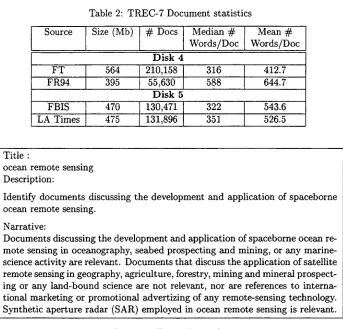 Table 2:TREC-7 Document statistics 