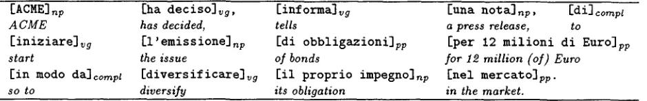Figure 1: The Italian sentence used as an example. 