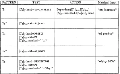 Figure 3: An example of modifier attachment rule. 