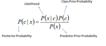 Fig. 4. Principal Component Analysis showing an example of covariance eigenvectors with the largest eigenvalues illustrated by the additional arrows