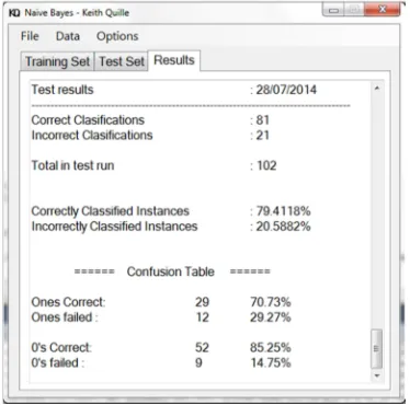 Table 2: Example of 10 folds, how the data is split before training / testing begins with the PreSS study containing 102 samples
