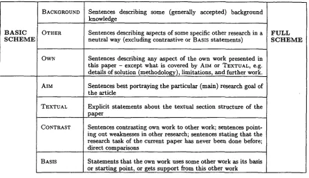 Figure 1: Overview of the annotation scheme 