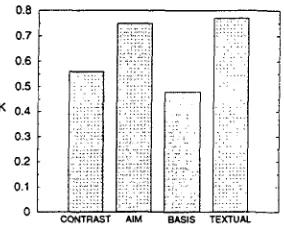 Figure 5: Effect of self-citation ratio on repro- ducibility (Study I) 