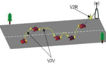 Fig. 1. Typical VANET communication scenario[8] 