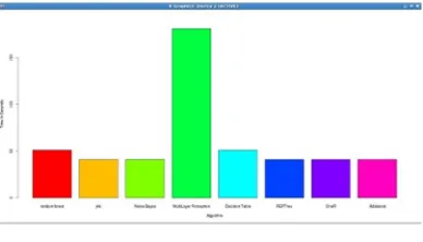 Table 7:  For Pendigits Dataset 