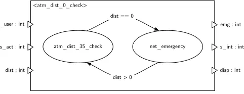 Figure 1: The netACC diagram