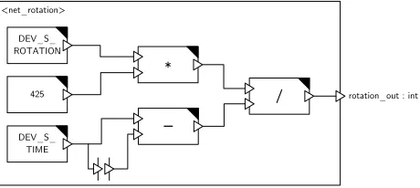 Figure 3: The netrotation diagram