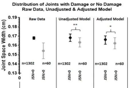 Figure 4 Distribution of joints with damage or no damage: 