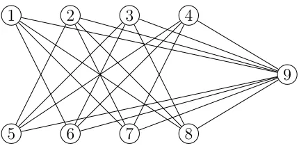 Figure 3: The graph G4 with representation number 4