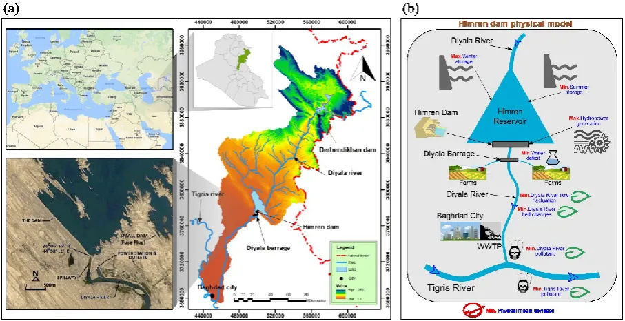 Figure 2 The location (a) and the physical model (b) of Diyala river basin and Himren dam in 