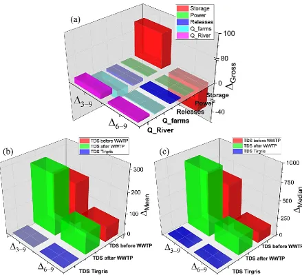 Figure 9 Illustrates the effectiveness of OSEF-AAC approach management model (M1) in comparison with M2 and M3 models
