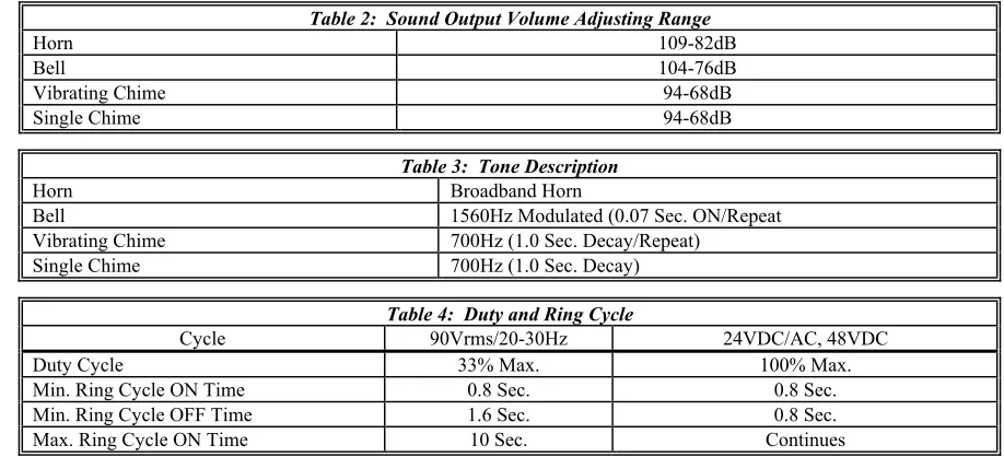 Table 2:  Sound Output Volume Adjusting Range 