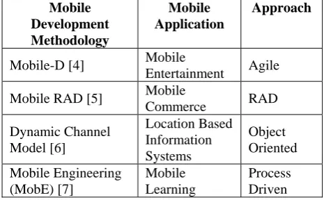 Table 1: Examples of mobile development methodologies Mobile Development 