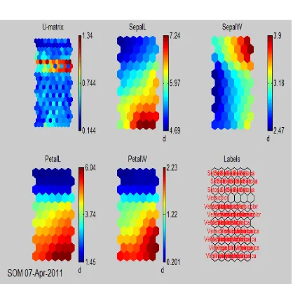 Fig 2: Visual inspection of the map 