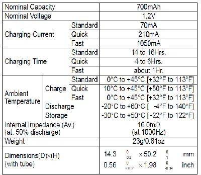 Fig. 7. Battery specification of N-700AAC 
